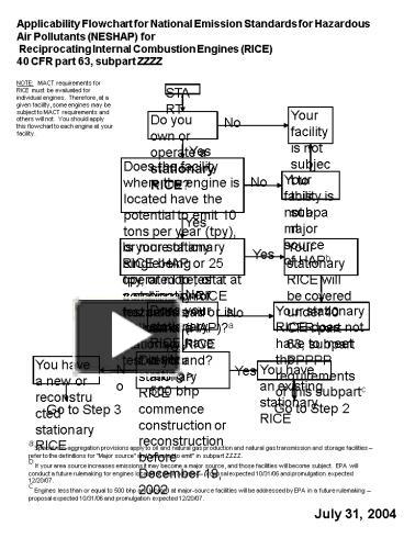 Applicability Flowchart for National Emission Standards for Hazardous ...