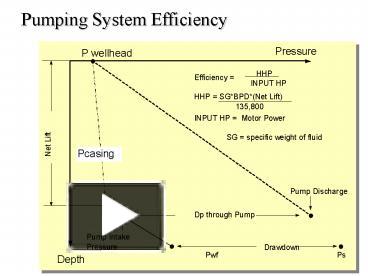 Pumping System Efficiency presentation | free to view