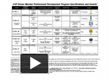 CAP Senior Member Professional Development Program Specifications and ...