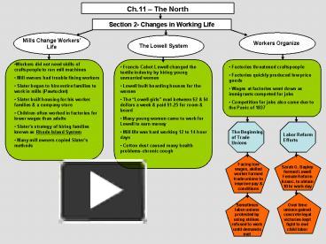 PPT – Ch.11 PowerPoint presentation | free to download - id: 4f6007-MjhmN