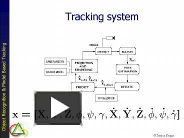 PPT – Tracking system PowerPoint presentation | free to download - id ...