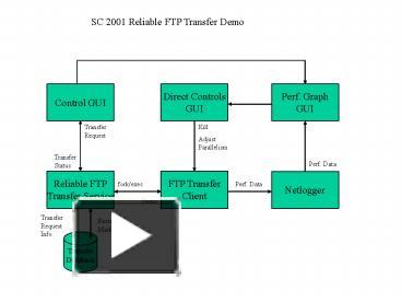 PPT – Control GUI PowerPoint presentation | free to download - id ...