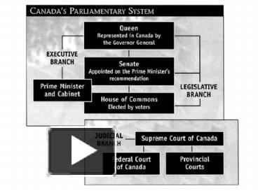 PPT – House of Commons PowerPoint presentation | free to download - id ...