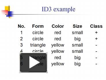 ID3 example presentation | free to download
