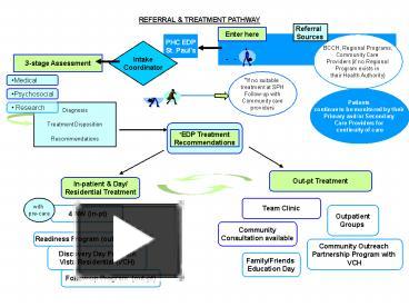 Community Outreach presentation | free to download