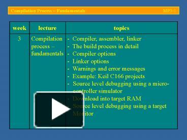 PPT – C Programming Fundamentals PowerPoint presentation | free to view ...