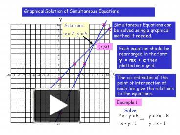 PPT – Graphical Solution of Simultaneous Equations PowerPoint ...