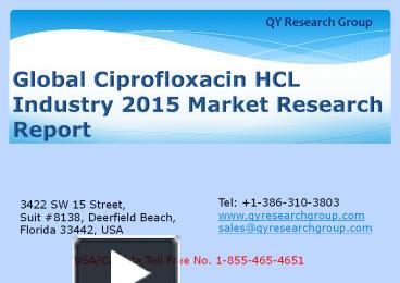Ciprofloxacin hcl price trend
