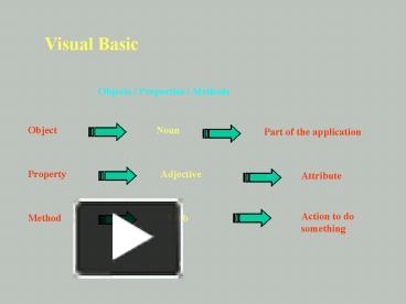 PPT – Visual Basic PowerPoint presentation | free to view - id: 7cc9d-ZDc1Z