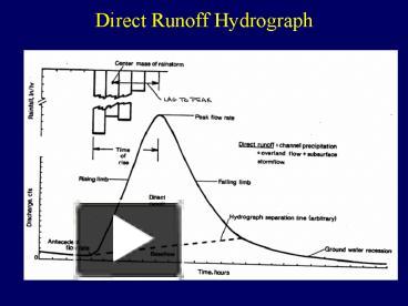 PPT – Direct Runoff Hydrograph PowerPoint presentation | free to view ...