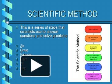 SCIENTIFIC METHOD presentation | free to download
