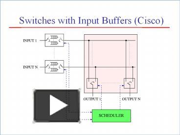 PPT – Switches with Input Buffers (Cisco) PowerPoint presentation ...