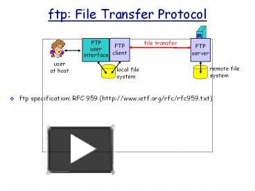 ftp: File Transfer Protocol presentation | free to download