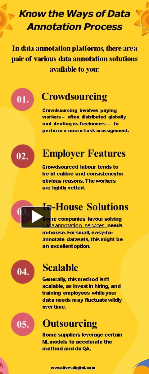 PPT – Know the Ways of Data Annotation Process PowerPoint presentation ...