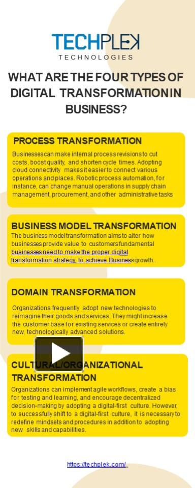 PPT – What Are The Four Types of Digital Transformation in Business ...