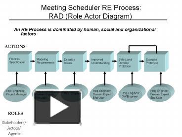 PPT – Meeting Scheduler RE Process: RAD Role Actor Diagram PowerPoint ...
