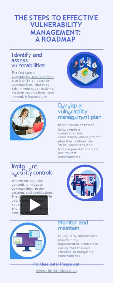 PPT – The Steps to Effective Vulnerability Management: A Roadmap (1 ...