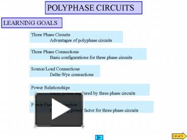 POLYPHASE CIRCUITS presentation | free to view