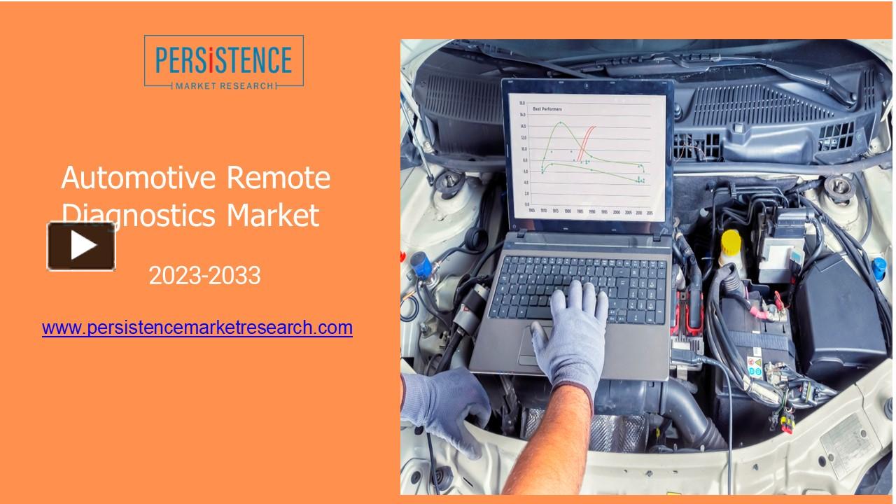 PPT – Unveiling the Future: Automotive Remote Diagnostics Market ...