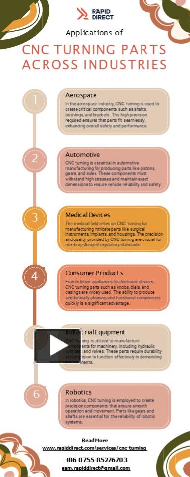 PPT – Applications of CNC Turning Parts Across Industries [Infographic ...