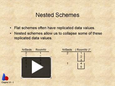 PPT – Nested Schemes PowerPoint presentation | free to view - id: a02ab ...