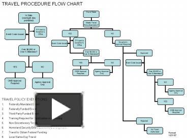 PPT – TRAVEL PROCEDURE FLOW CHART PowerPoint presentation | free to ...